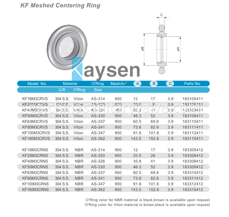 KF centering ring with screen